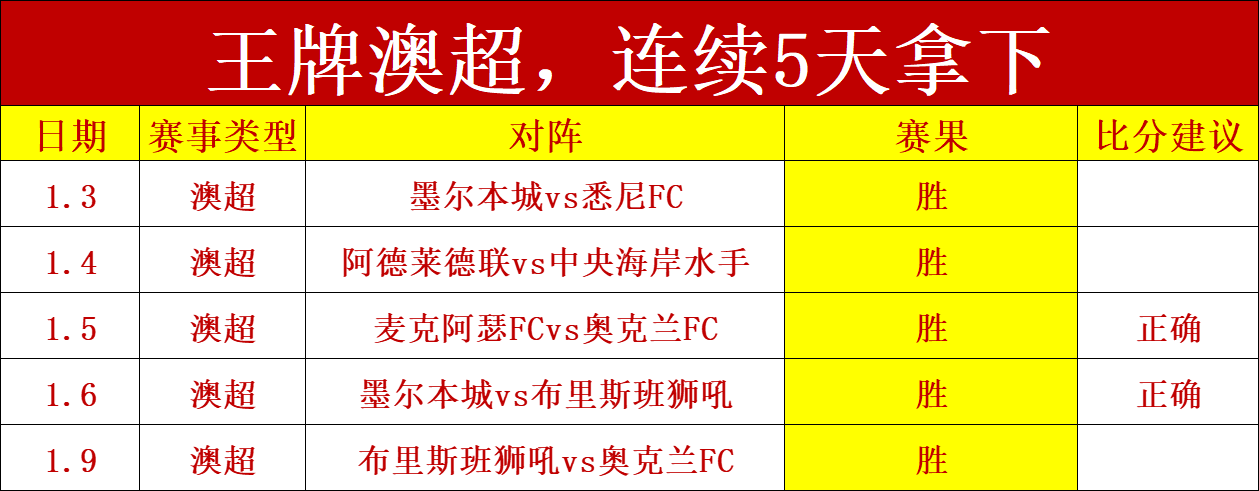 昨日豪取五,连胜,勇士主场强,华体会体育娱乐官网,华体会体育娱乐H5官网入口,华体会体育娱乐网站,华体会体育娱乐官网娱乐,华体会体育娱乐H5登录入口